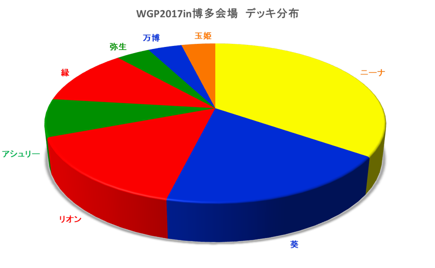 WGP2017博多会場分布